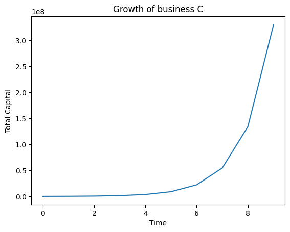 best growth of C