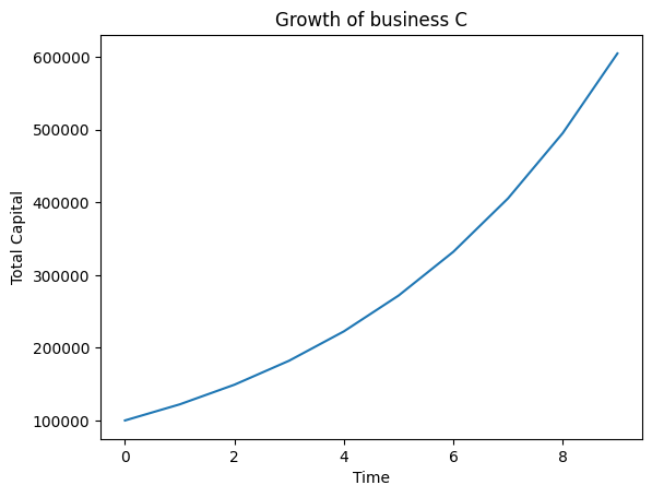 intermediate growth of C