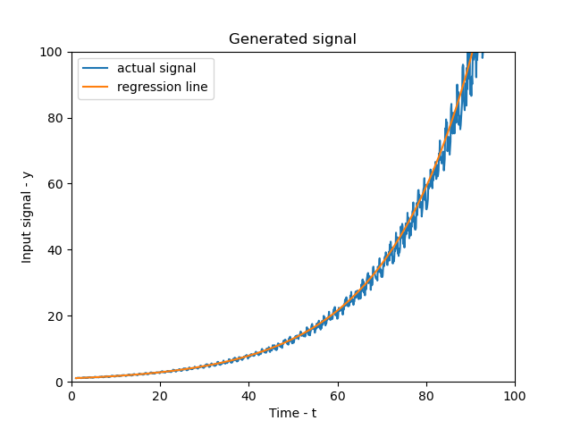 comparison graph